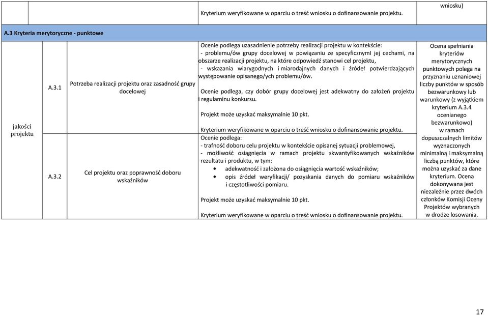 projektu, - wskazania wiarygodnych i miarodajnych danych i źródeł potwierdzających występowanie opisanego/ych problemu/ów.