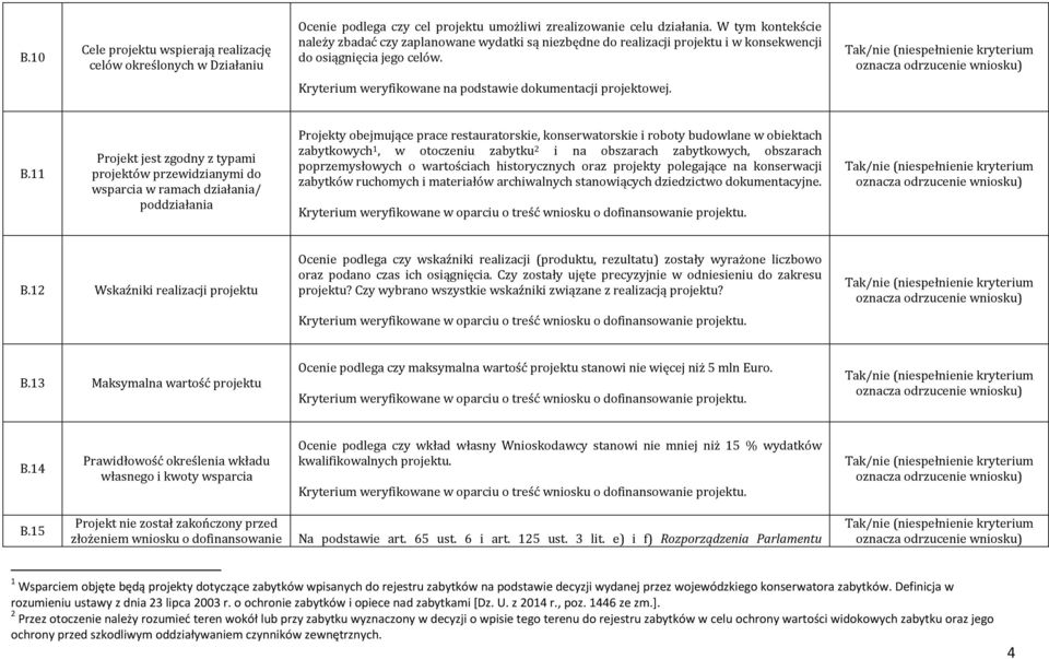 11 Projekt jest zgodny z typami projektów przewidzianymi do wsparcia w ramach działania/ poddziałania Projekty obejmujące prace restauratorskie, konserwatorskie i roboty budowlane w obiektach