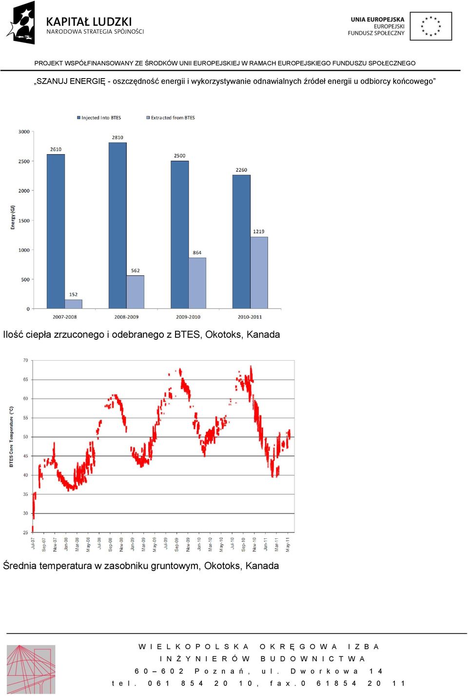 Kanada Średnia temperatura w