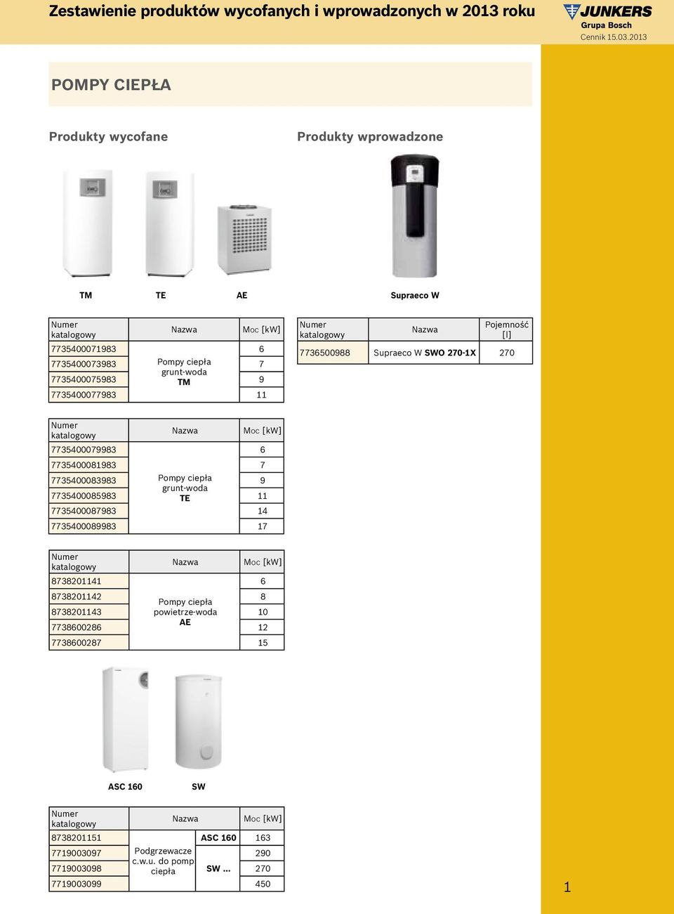 grunt-woda TE 11 7735400087983 14 7735400089983 17 8738201141 8738201142 Pompy ciepła 8 8738201143 powietrze-woda 10 77380028