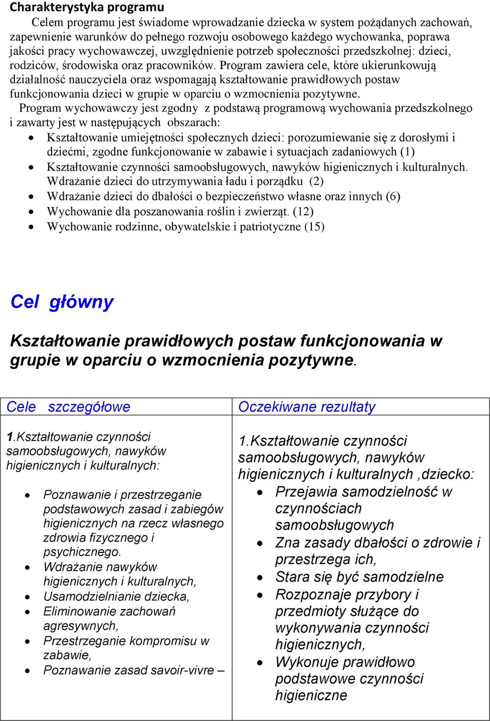 Program zawiera cele, które ukierunkowują działalność nauczyciela oraz wspomagają kształtowanie prawidłowych postaw funkcjonowania dzieci w grupie w oparciu o wzmocnienia pozytywne.