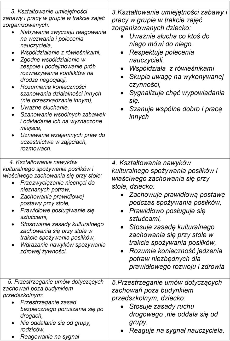 Szanowanie wspólnych zabawek i odkładanie ich na wyznaczone miejsce, Uznawanie wzajemnych praw do uczestnictwa w zajęciach, rozmowach. 4.