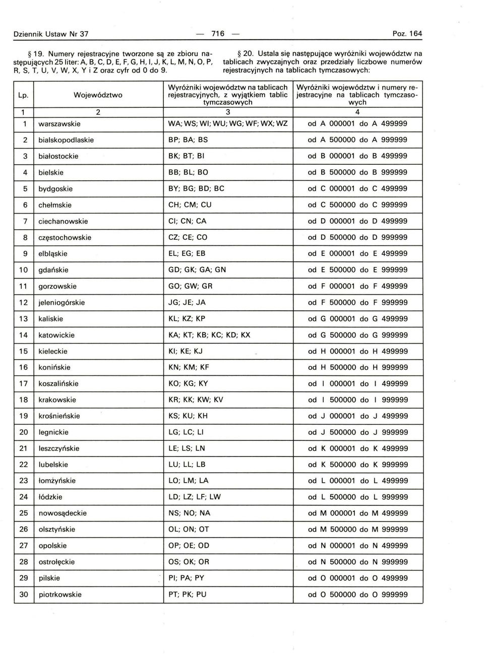 województw i numery re - Lp.
