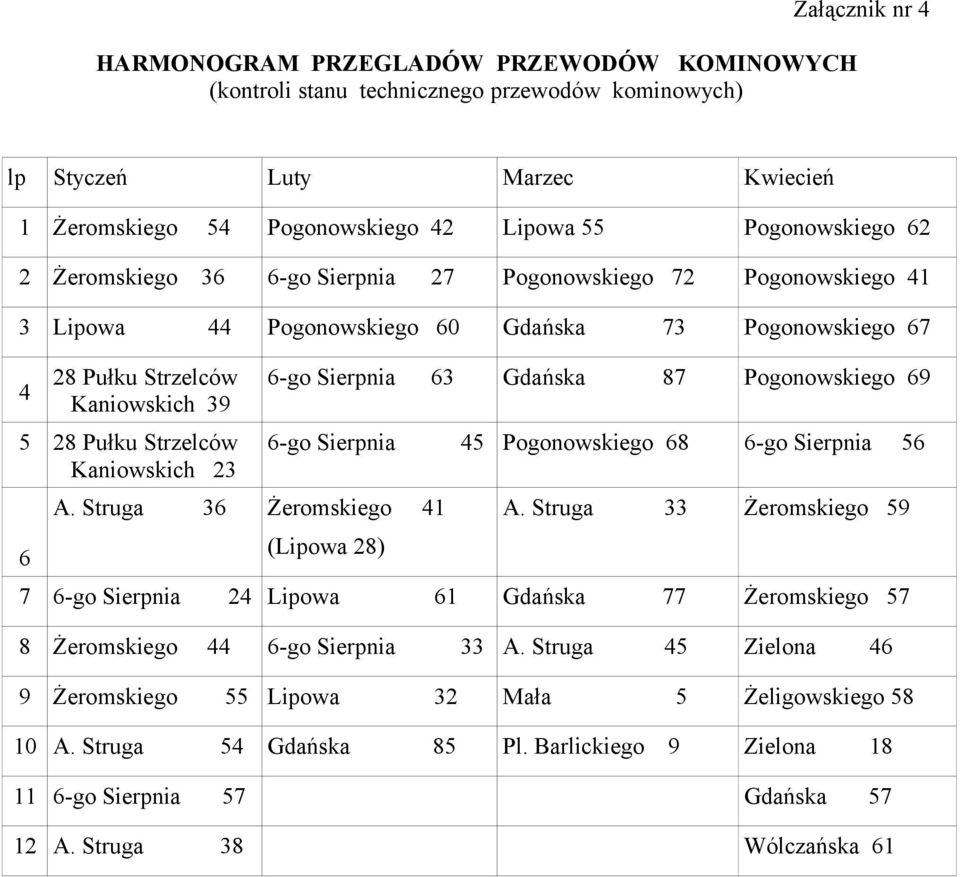 6 A. Struga 36 Żeromskiego 41 6-go Sierpnia 63 Gdańska 87 Pogonowskiego 69 6-go Sierpnia 45 Pogonowskiego 68 6-go Sierpnia 56 (Lipowa 28) A.