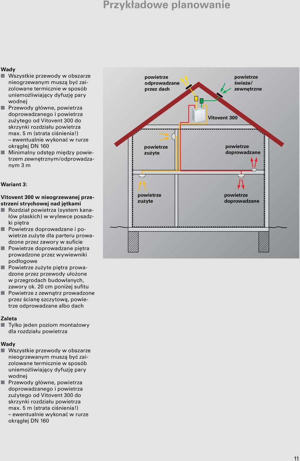 ) ewentualnie wykonać w rurze okrągłej DN 160 Minimalny odstęp między m zewnętrznym/odprowadzanym 3 m odprowadzane przez dach Vitovent 300 świeże/ zewnętrzne Wariant 3: Vitovent 300 w nieogrzewanej