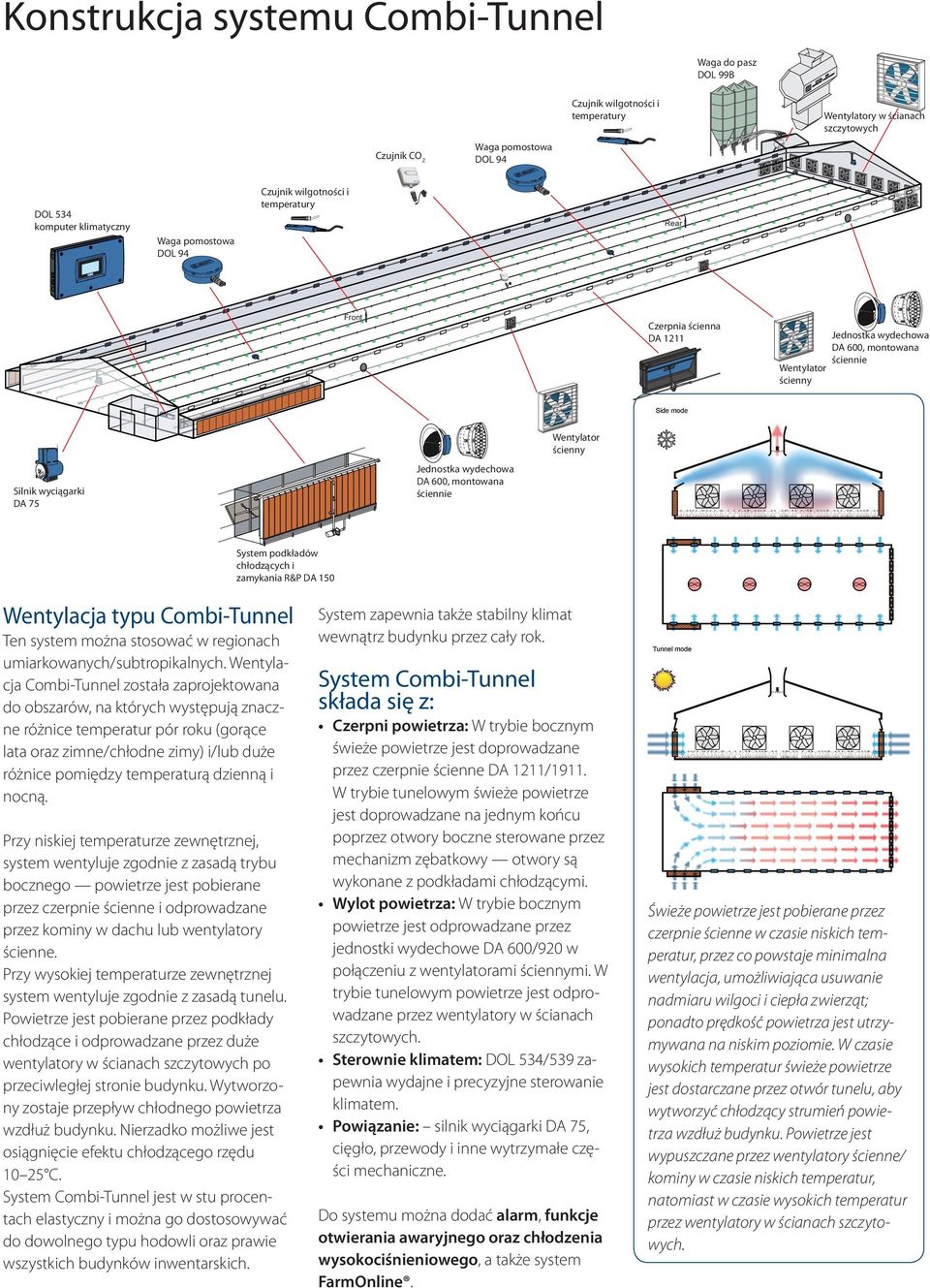 wydechowa DA 600, montowana ściennie Silnik wyciągarki DA 75 System podkładów chłodzących i zamykania R&P DA 150 Wentylacja typu Combi-Tunnel Ten system można stosować w regionach