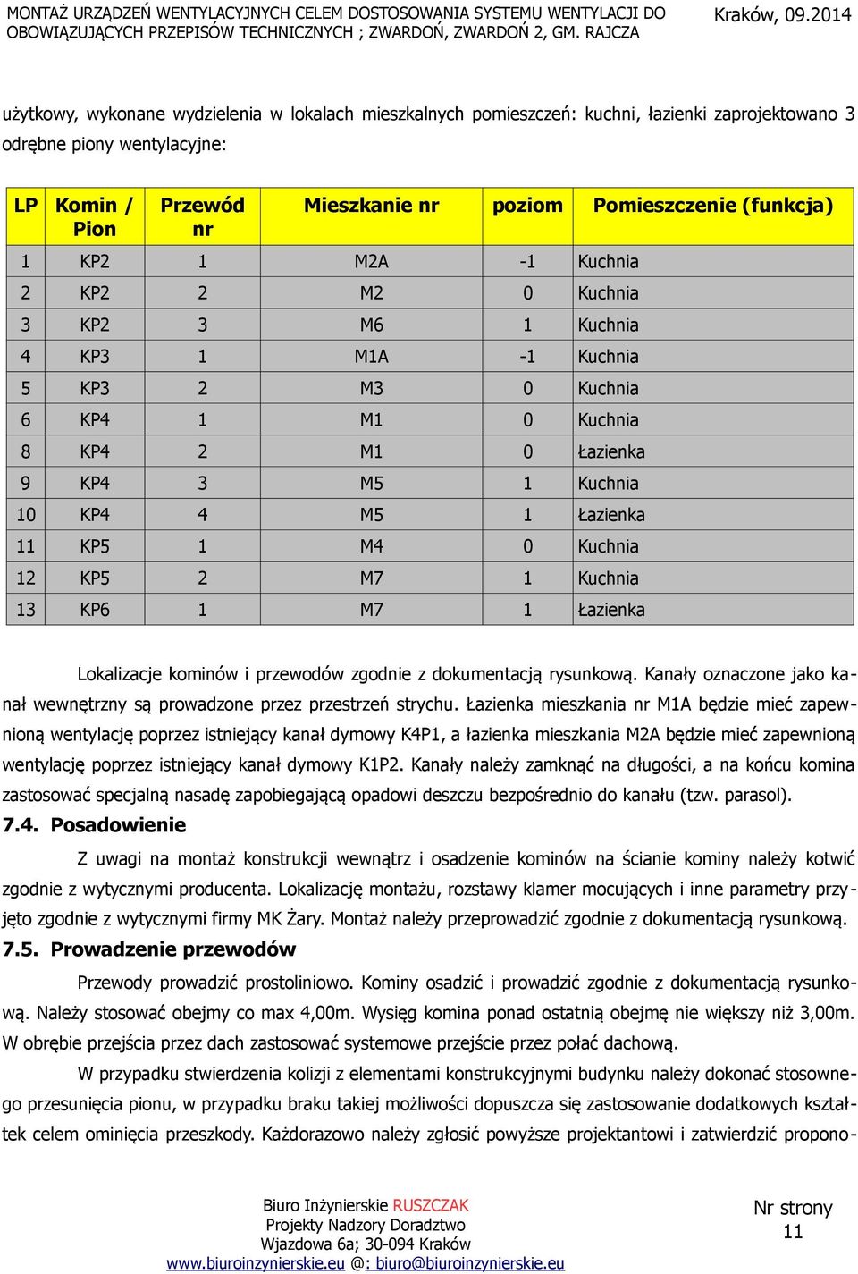 Łazienka 11 KP5 1 M4 0 Kuchnia 12 KP5 2 M7 1 Kuchnia 13 KP6 1 M7 1 Łazienka Lokalizacje kominów i przewodów zgodnie z dokumentacją rysunkową.