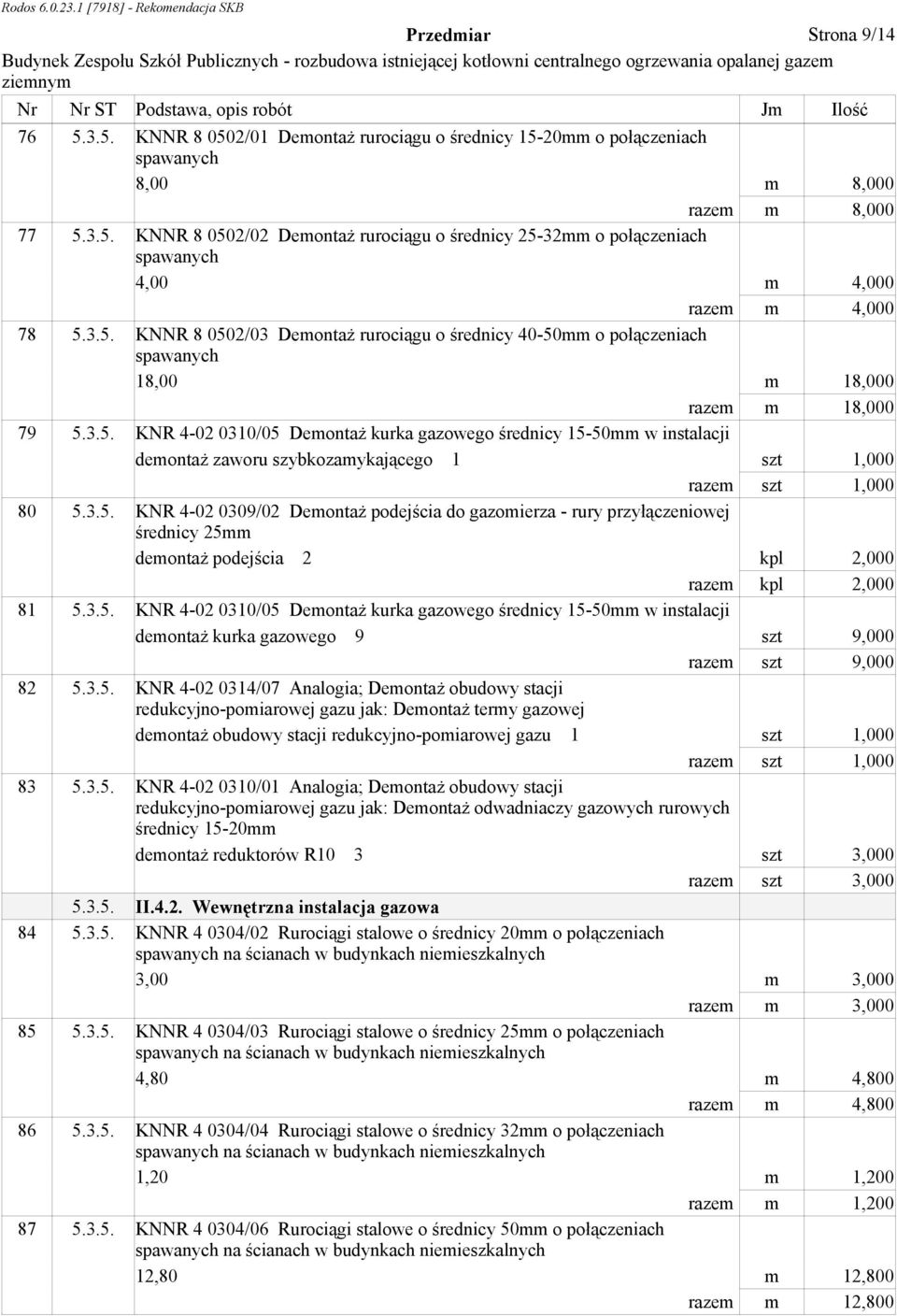 3.5. KNR 4-02 0309/02 DemontaŜ podejścia do gazomierza - rury przyłączeniowej średnicy 25mm demontaŝ podejścia 2 kpl 2,000 81 5.3.5. KNR 4-02 0310/05 DemontaŜ kurka gazowego średnicy 15-50mm w instalacji demontaŝ kurka gazowego 9 szt 9,000 razem szt 9,000 82 5.