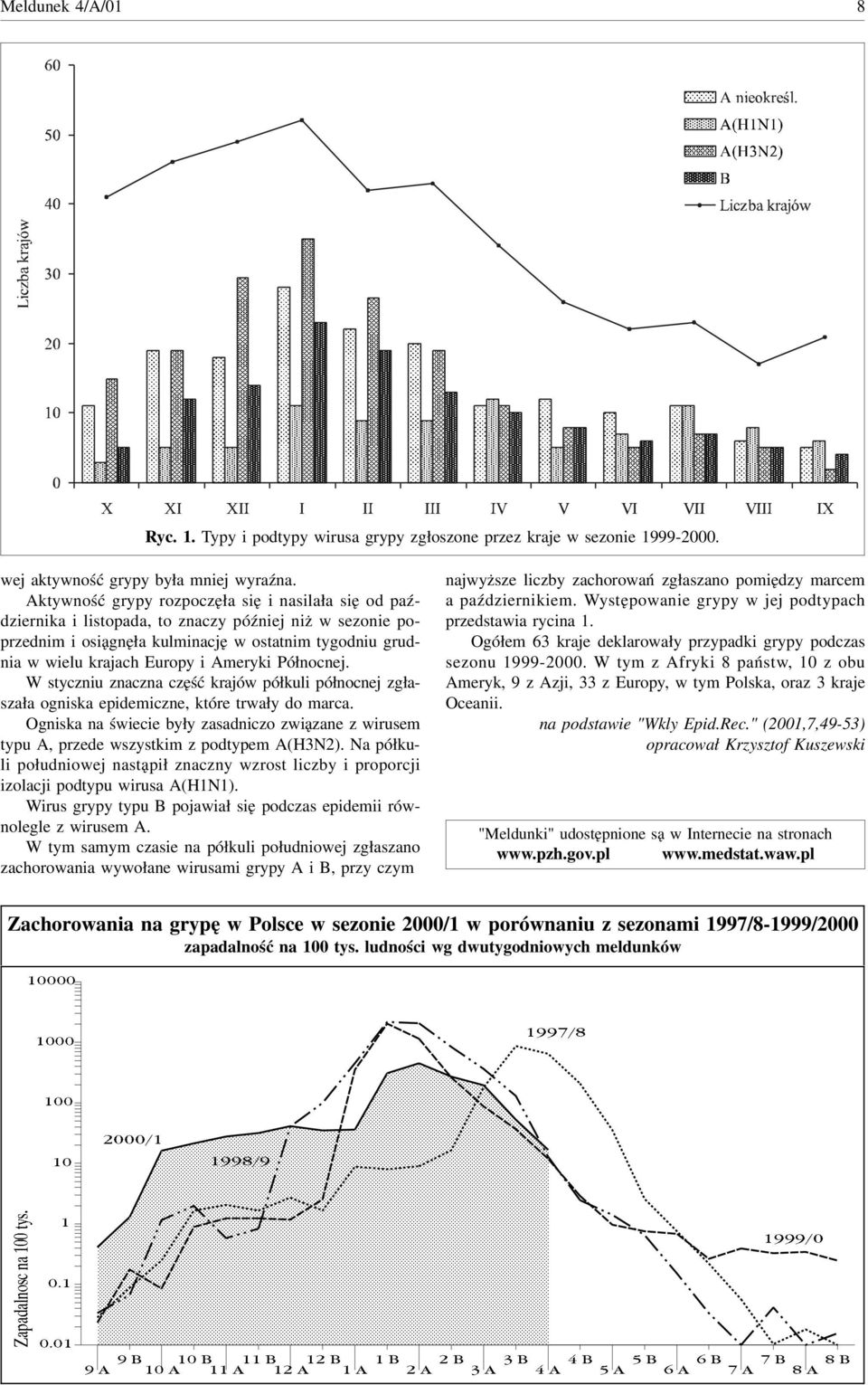 Północnej. W styczniu znaczna część krajów półkuli północnej zgłaszała ogniska epidemiczne, które trwały do marca.