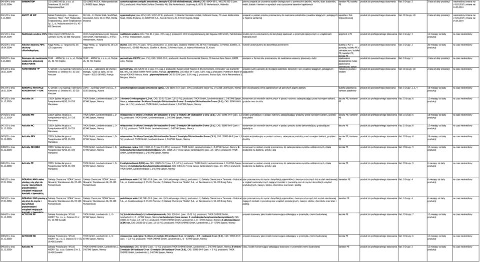 5%]; producent: Akzo Nobel Surface Chemistry AB, Site Herkenbosch, Lispinweg 6, 6075 ZG Herkenbosch, Holandia płynny preparat do usuwania osadów biologicznych z powierzchni dachów, murów, ścian