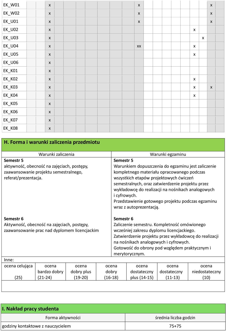 Semestr 6 Aktywność, obecność na zajęciach, postępy, zaawansowanie prac nad dyplomem licencjackim Inne: celująca (25) bardzo dobry (21-24) dobry plus (19-20) dobry (16-18) Warunki egzaminu Semestr 5