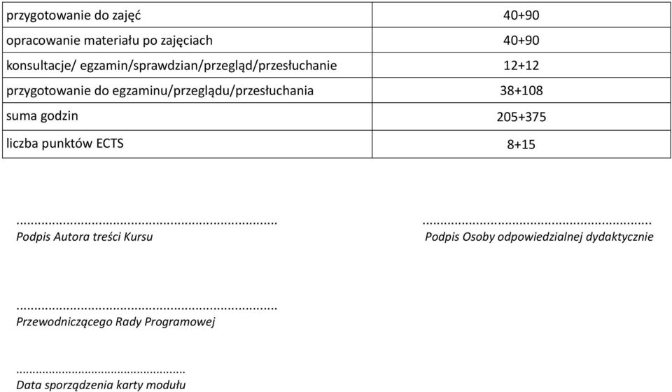 egzaminu/przeglądu/przesłuchania 38+108 suma godzin 205+375 liczba punktów ECTS 8+15.