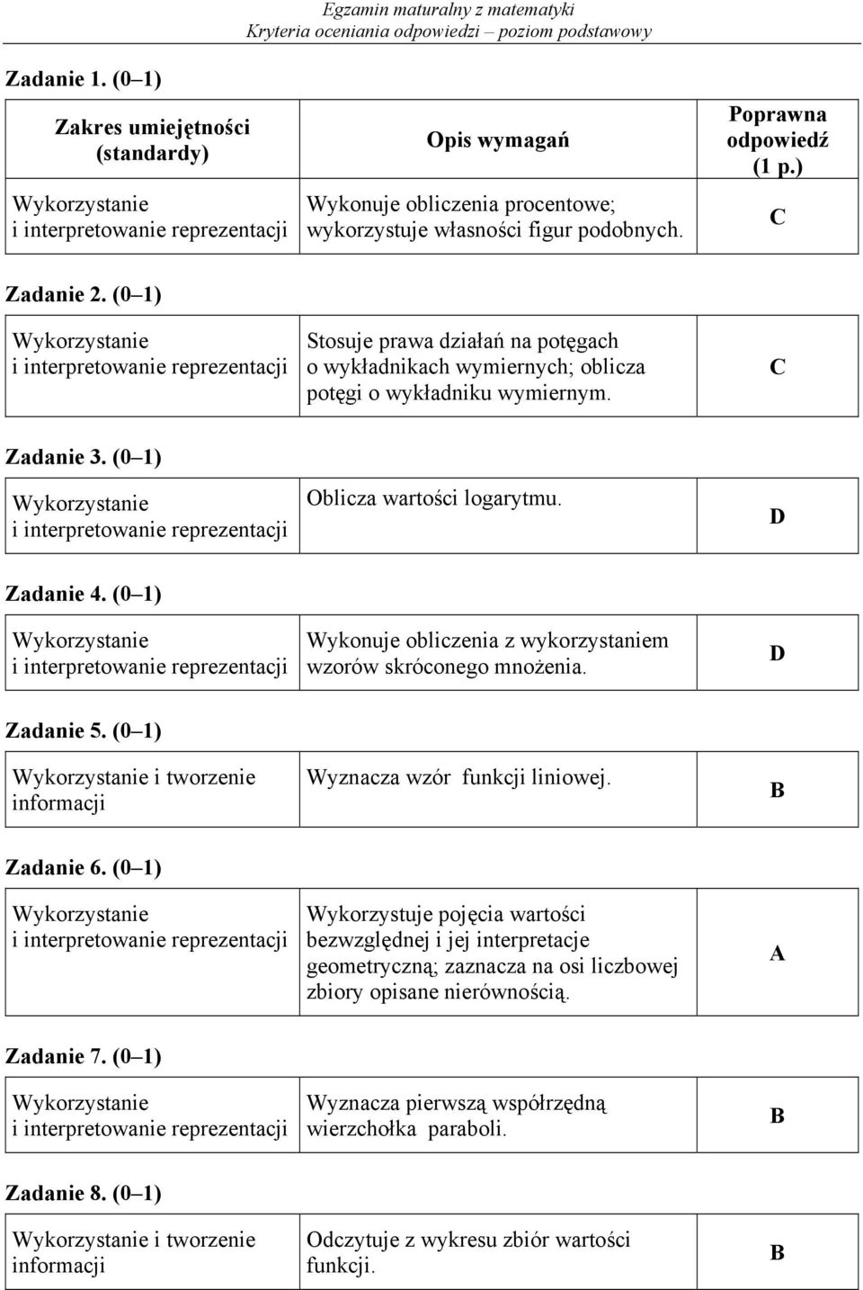 (0 ) Wykonuje obliczenia z wykorzystaniem wzorów skróconego mnożenia. D Zadanie 5. (0 ) i tworzenie Wyznacza wzór funkcji liniowej. Zadanie 6.