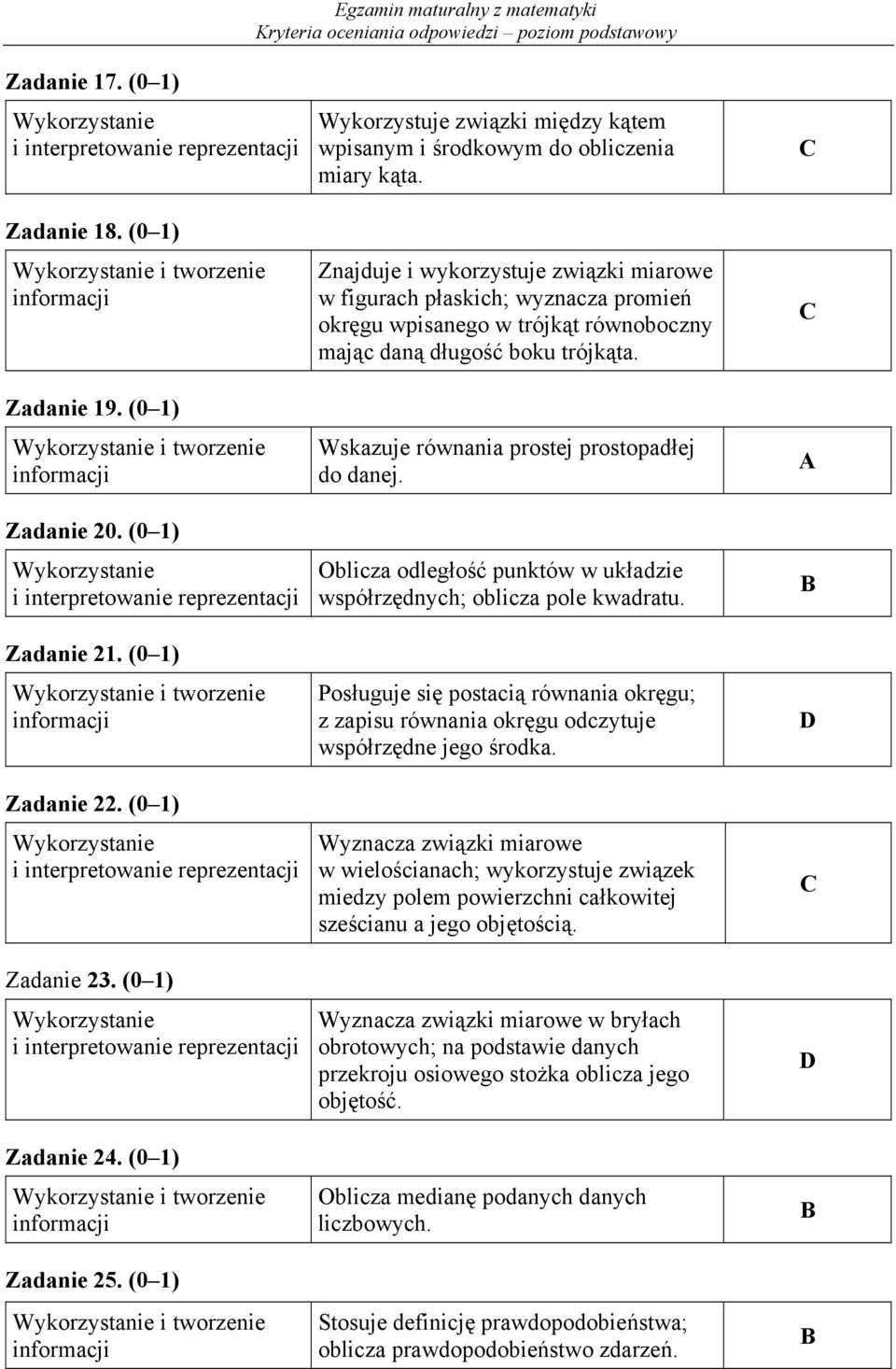 Znajduje i wykorzystuje związki miarowe w figurach płaskich; wyznacza promień okręgu wpisanego w trójkąt równoboczny mając daną długość boku trójkąta. Wskazuje równania prostej prostopadłej do danej.