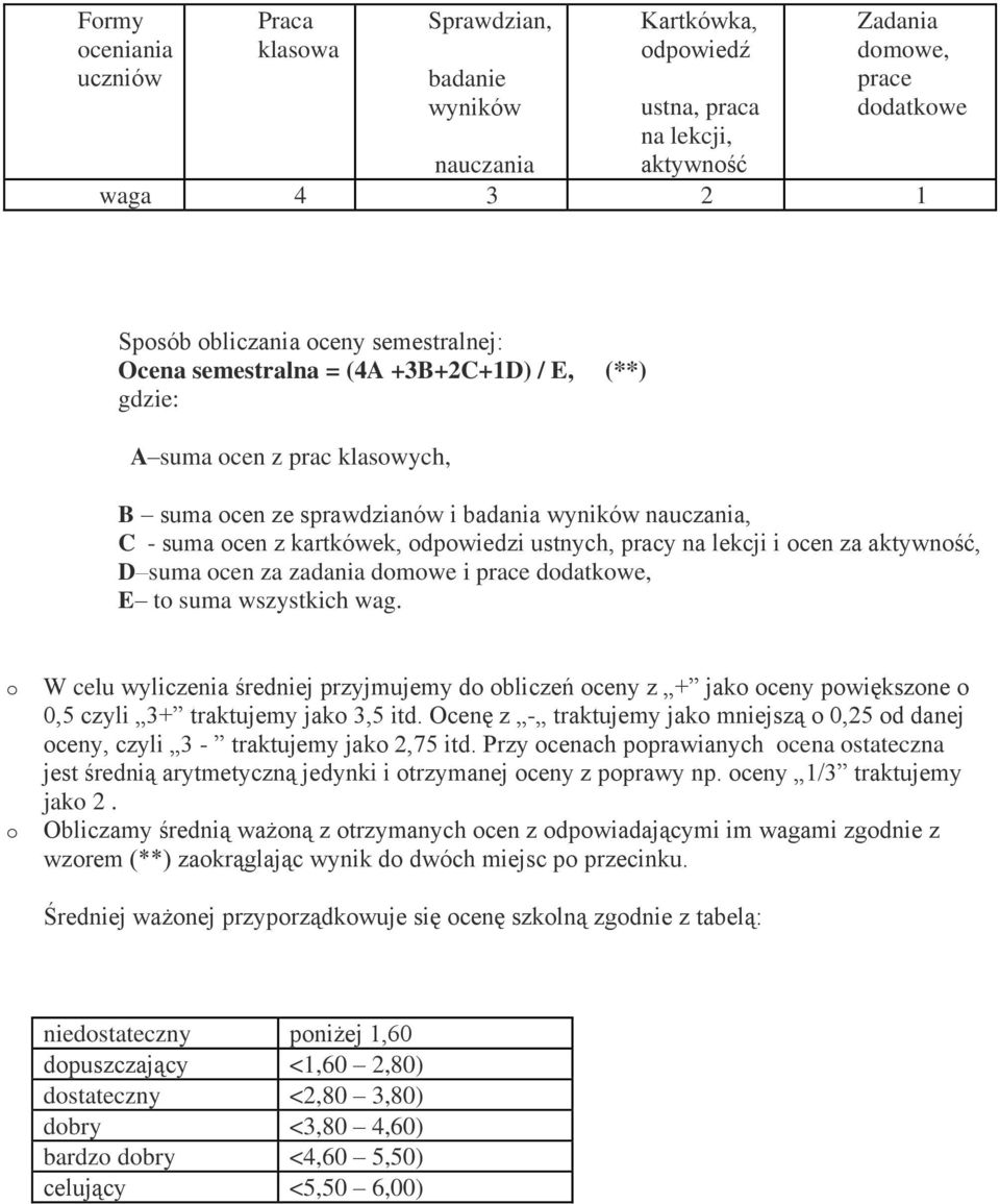 na lekcji i cen za aktywnść, D suma cen za zadania dmwe i prace ddatkwe, E t suma wszystkich wag.