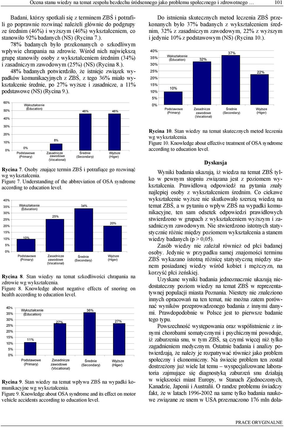 Wśród nich największą grupę stanowiły osoby z wykształceniem średnim (34%) 