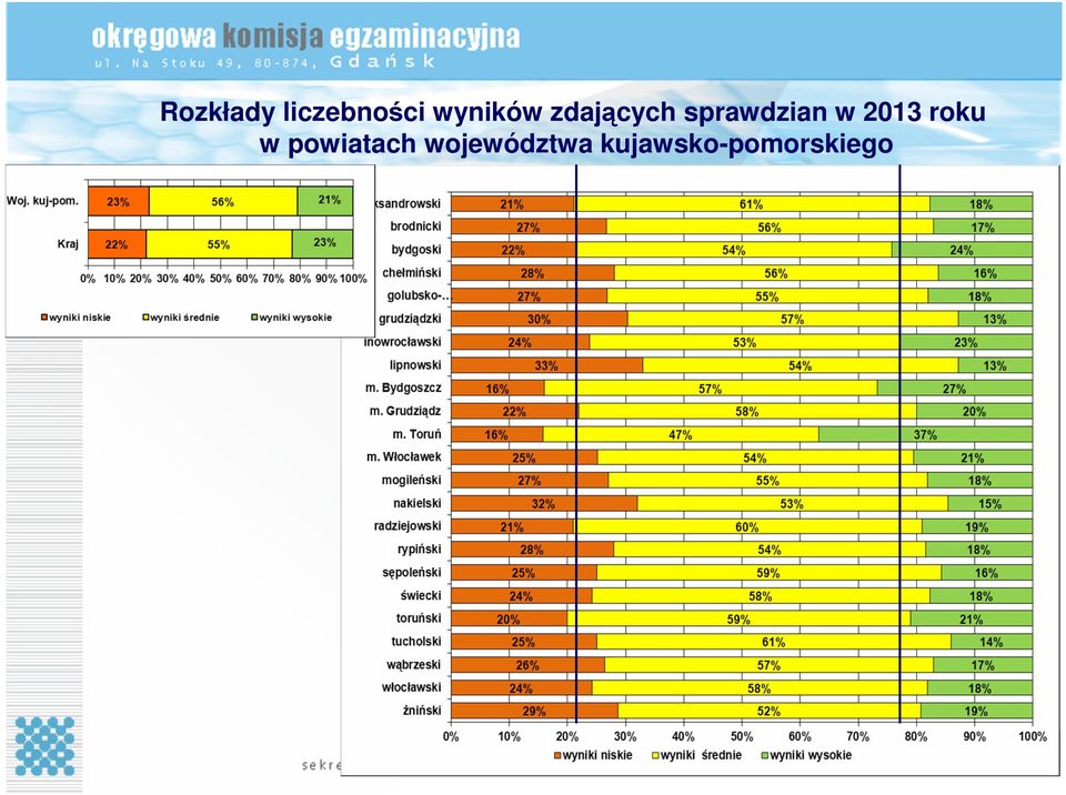 sprawdzian w 2013 roku w