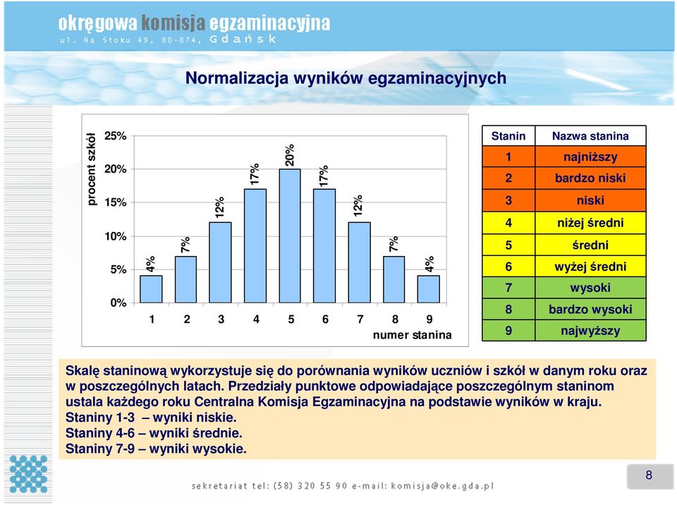 do porównania wyników uczniów i szkół w danym roku oraz w poszczególnych latach.