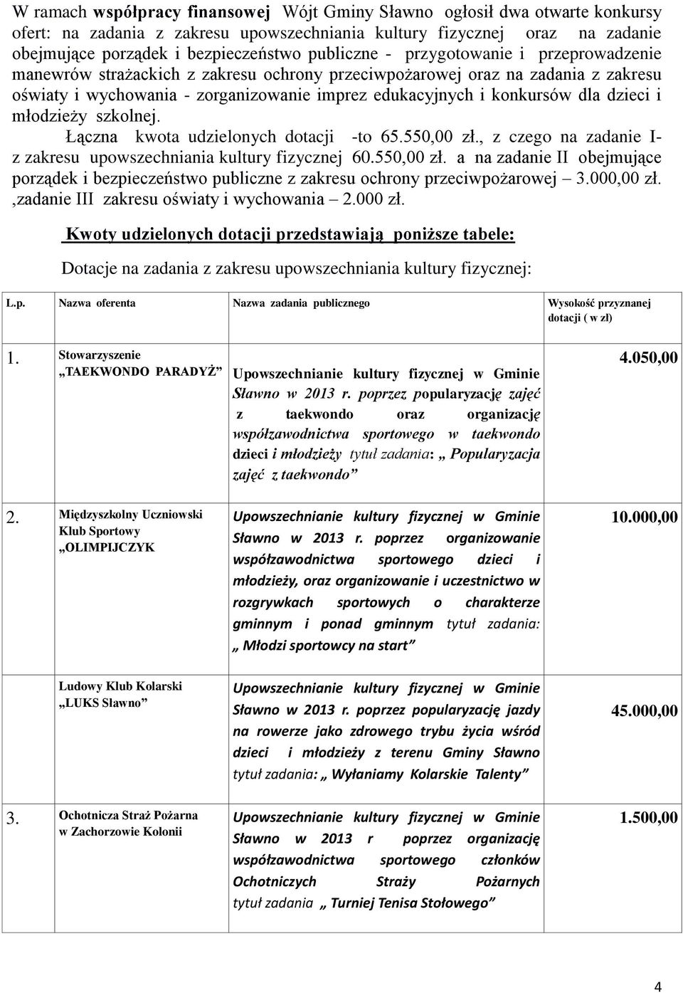 dzieci i młodzieży szkolnej. Łączna kwota udzielonych dotacji -to 65.550,00 zł., z czego na zadanie I- z zakresu upowszechniania kultury fizycznej 60.550,00 zł. a na zadanie II obejmujące porządek i bezpieczeństwo publiczne z zakresu ochrony przeciwpożarowej 3.