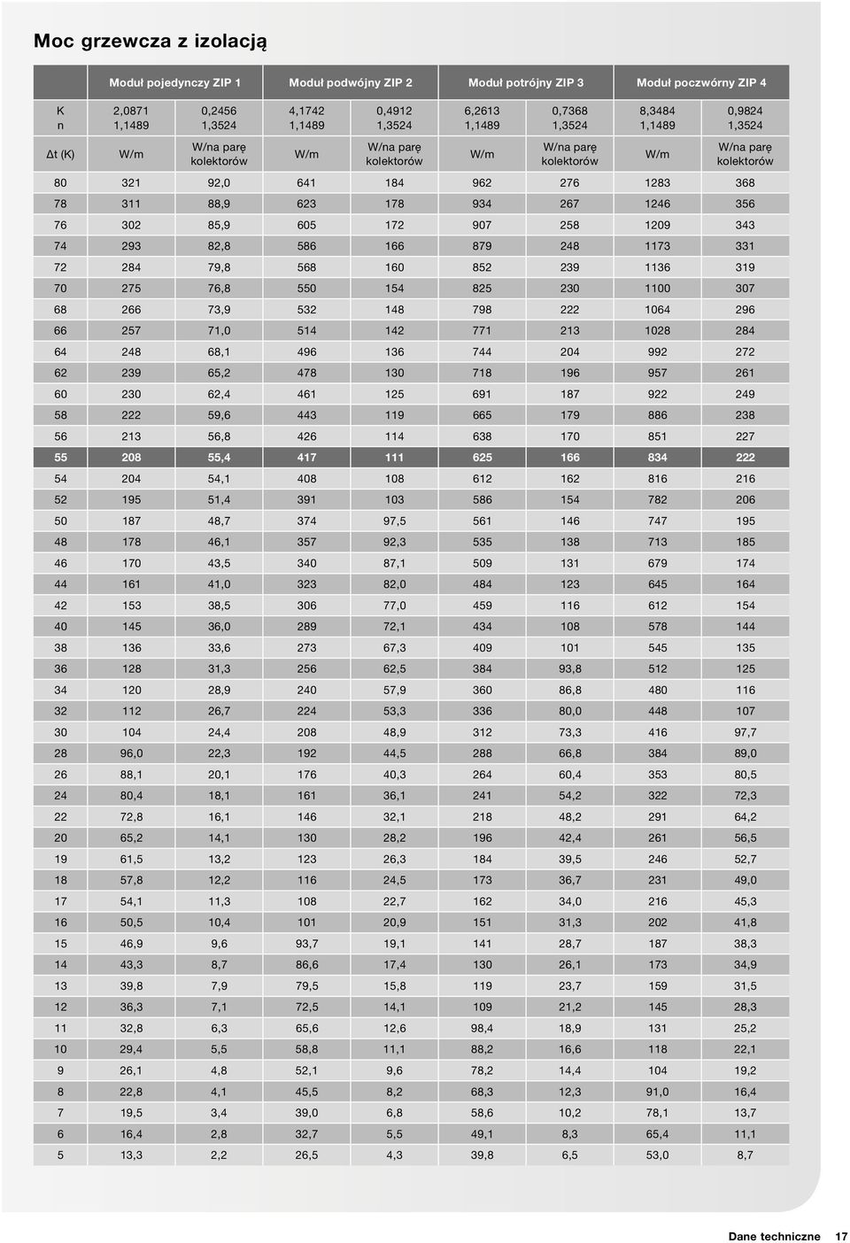 1246 356 76 302 85,9 605 172 907 258 1209 343 74 293 82,8 586 166 879 248 1173 331 72 284 79,8 568 160 852 239 1136 319 70 275 76,8 550 154 825 230 1100 307 68 266 73,9 532 148 798 222 1064 296 66