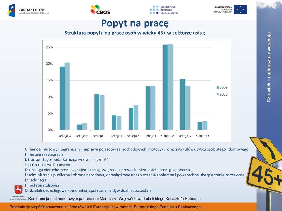 obsługa nieruchomości, wynajem i usługi związane z prowadzeniem działalności gospodarczej L: administracja publiczna i obrona narodowa, obowiązkowe