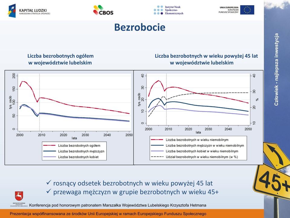 województwie lubelskim rosnący odsetek bezrobotnych w