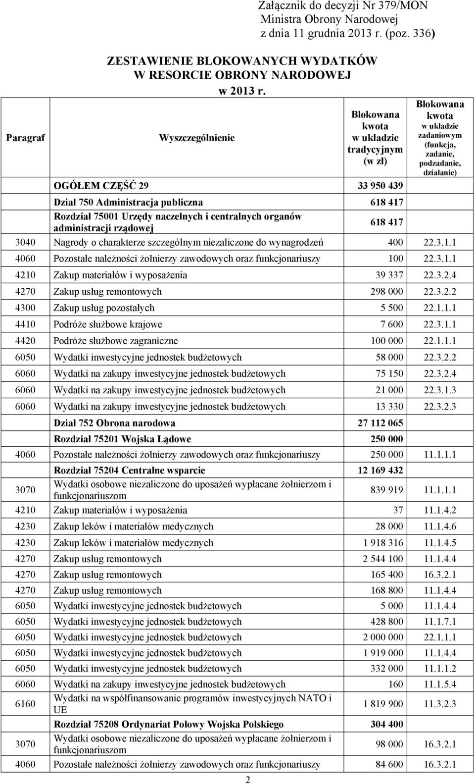 publiczna 618 417 Rozdział 75001 Urzędy naczelnych i centralnych organów administracji rządowej 618 417 3040 Nagrody o charakterze szczególnym niezaliczone do wynagrodzeń 400 22.3.1.1 4060 Pozostałe należności żołnierzy zawodowych oraz 100 22.