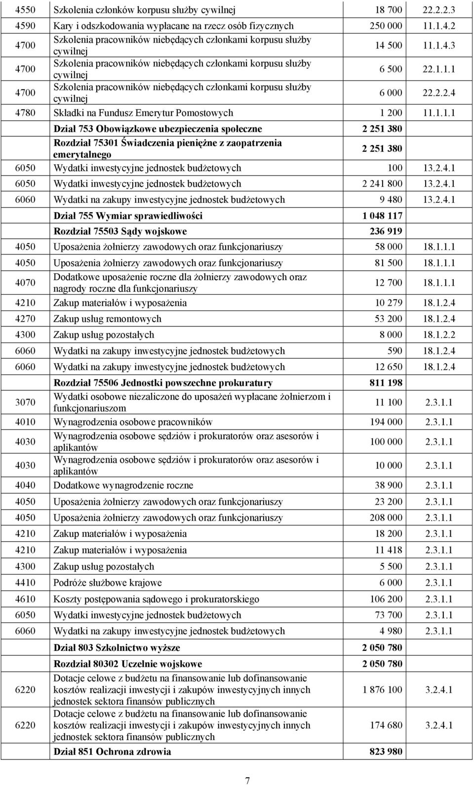 1.1.1 Dział 753 Obowiązkowe ubezpieczenia społeczne 2 251 380 Rozdział 75301 Świadczenia pieniężne z zaopatrzenia emerytalnego 2 251 380 6050 Wydatki inwestycyjne jednostek budżetowych 100 13.2.4.