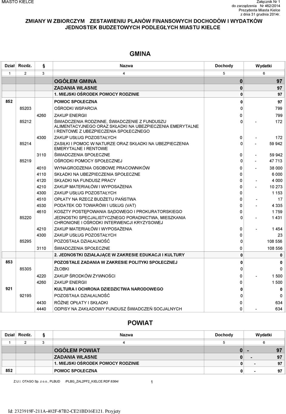 MIEJSKI OŚRODEK POMOCY RODZINIE 97 97 97 852 8523 POMOC SPOŁECZNA OŚRODKI WSPARCIA 97 799 85212 85214 85219 426 43 311 ŚWIADCZENIA RODZINNE, ŚWIADCZENIE Z FUNDUSZU ALIMENTACYJNEGO ORAZ SKŁADKI NA