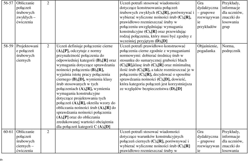 (),[R] oraz przewidując rodzaj połączenia, który musi być zgodny z wcześniej przyjętym (D),[D] 2 Uczeń definiuje połączenie cierne (A),[P], odczytuje z normy przynależność połączenia do odpowiedniej