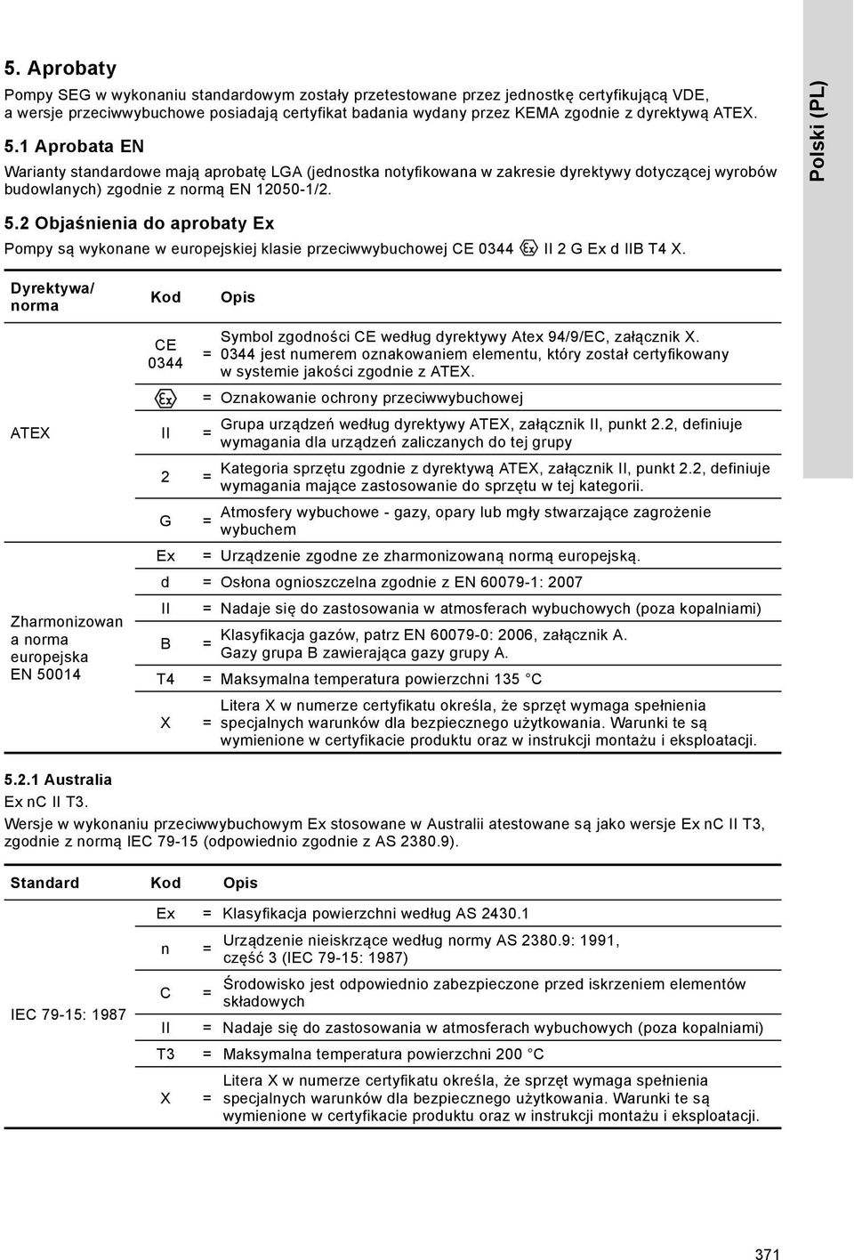 2 Objaśnienia do aprobaty Ex Pompy są wykonane w europejskiej klasie przeciwwybuchowej CE 0344 II 2 G Ex d IIB T4 X.
