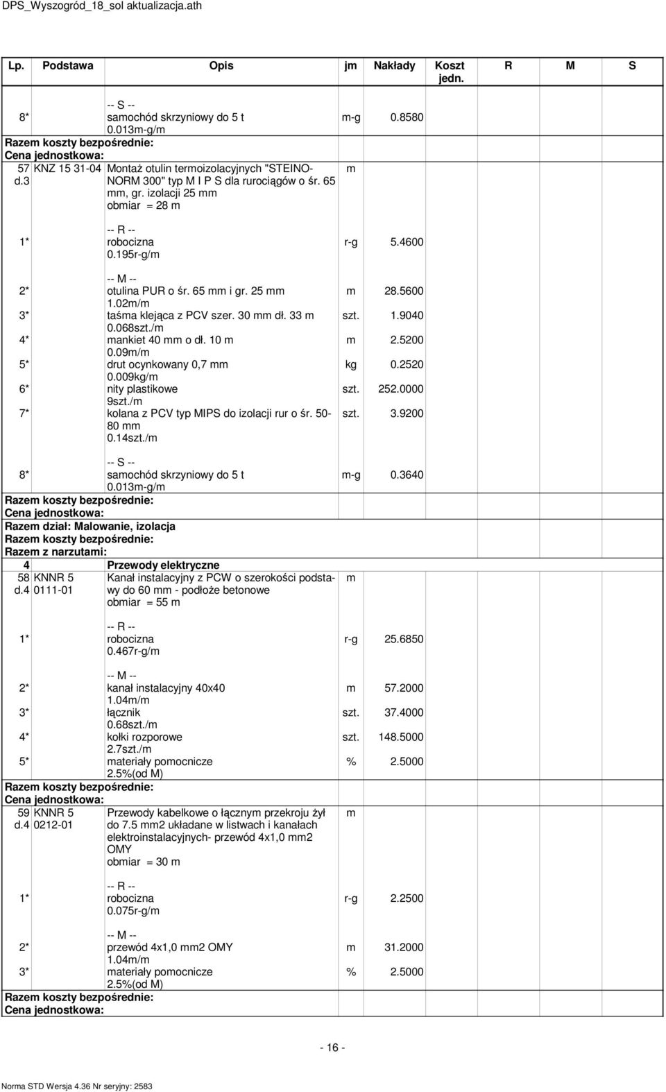 009kg/ 6* nity plastikowe 9/ 7* kolana z PCV typ MIPS do izolacji rur o śr. 50-80 0.14/ 8* saochód skrzyniowy do 5 t 0.