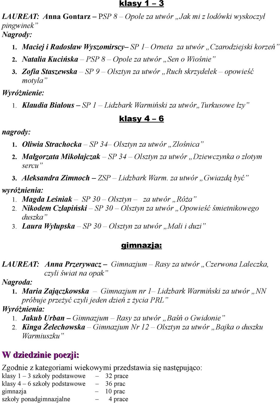 Klaudia Białous SP 1 Lidzbark Warmiński za utwór Turkusowe łzy nagrody: klasy 4 6 1. Oliwia Strachocka SP 34 Olsztyn za utwór Złośnica 2.
