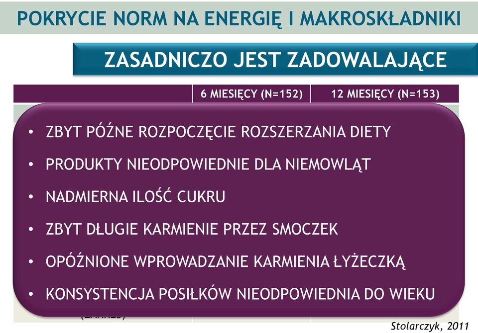 LICZBA POSIŁKÓW/DOBĘ 17-20 15-16 NADMIERNA ILOŚĆ CUKRU PRZEKĄSKI MIĘDZY POSIŁKAMI (NIE LICZONE DO LICZNY POSIŁKÓW) SOKI 25% 5/37 SOKI HORTEX, KUBUŚ ŚREDNIA OBJĘTOŚĆ SOKÓW (ZAKRES)