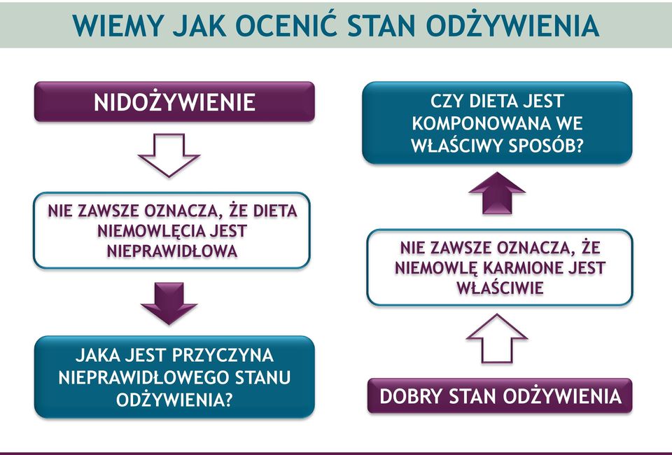 NIE ZAWSZE OZNACZA, ŻE DIETA NIEMOWLĘCIA JEST NIEPRAWIDŁOWA NIE ZAWSZE