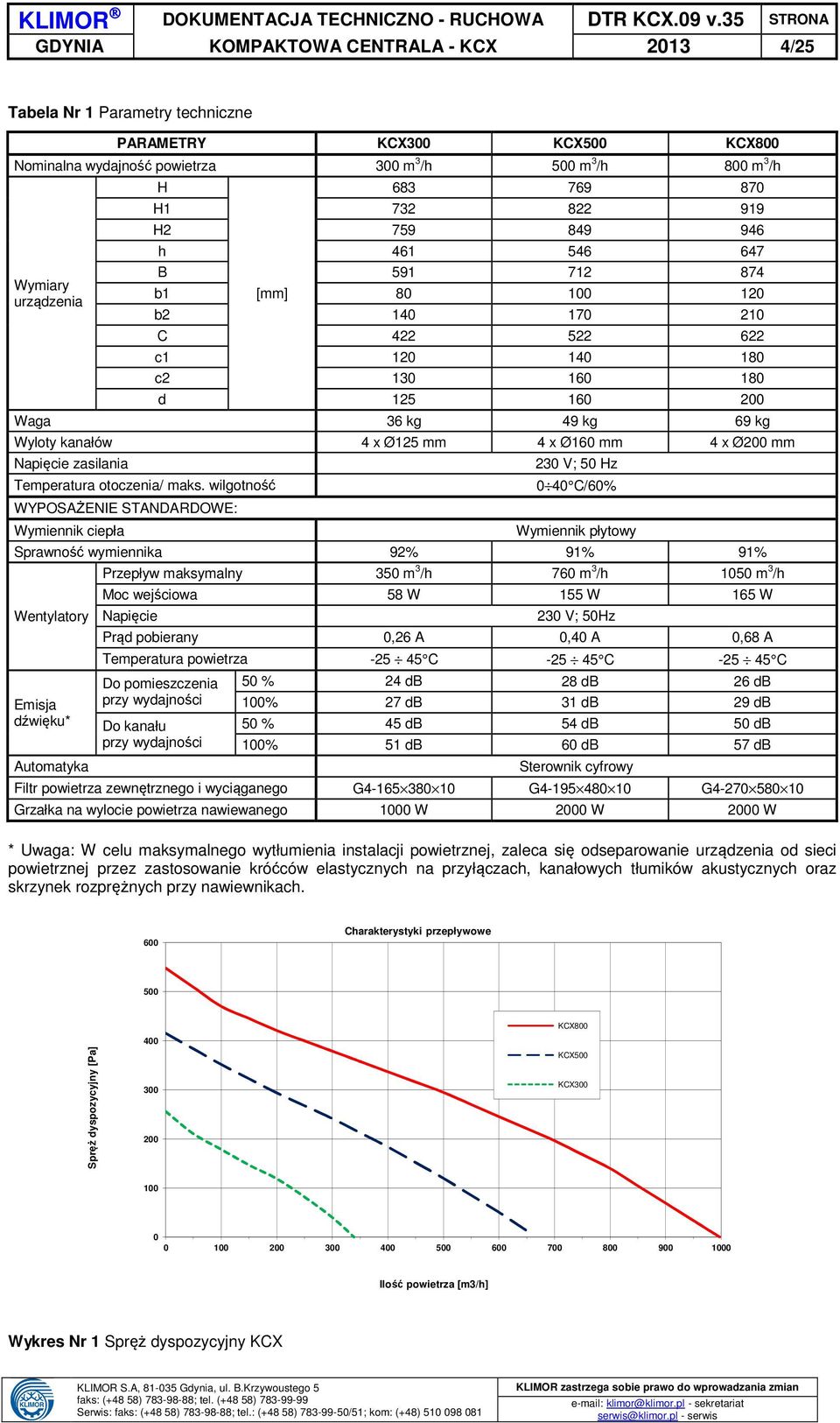 Ø125 mm 4 x Ø160 mm 4 x Ø200 mm Napięcie zasilania Temperatura otoczenia/ maks.