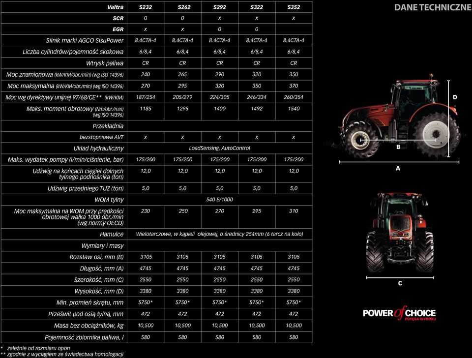/min) (wg ISO 14396) 240 265 290 320 350 Moc maksymalna (kw/km/obr./min) (wg ISO 14396) 270 295 320 350 370 Moc wg dyrektywy unijnej 97/68/CE** (kw/km) 187/254 205/279 224/305 246/334 260/354 D Maks.