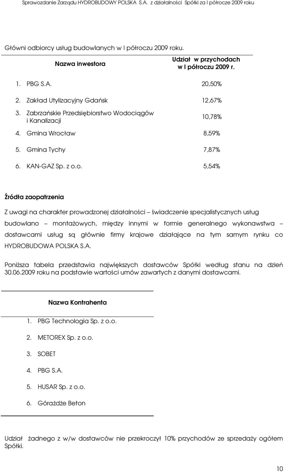 stwo Wodociągów i Kanalizacji 10,78% 4. Gmina Wrocław 8,59% 5. Gmina Tychy 7,87% 6. KAN-GAZ Sp. z o.o. 5,54% Źródła zaopatrzenia Z uwagi na charakter prowadzonej działalności świadczenie