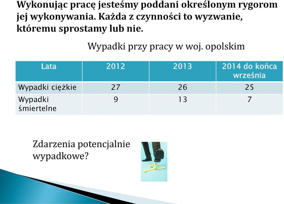 śmiertelne Wypadki przy pracy w woj.