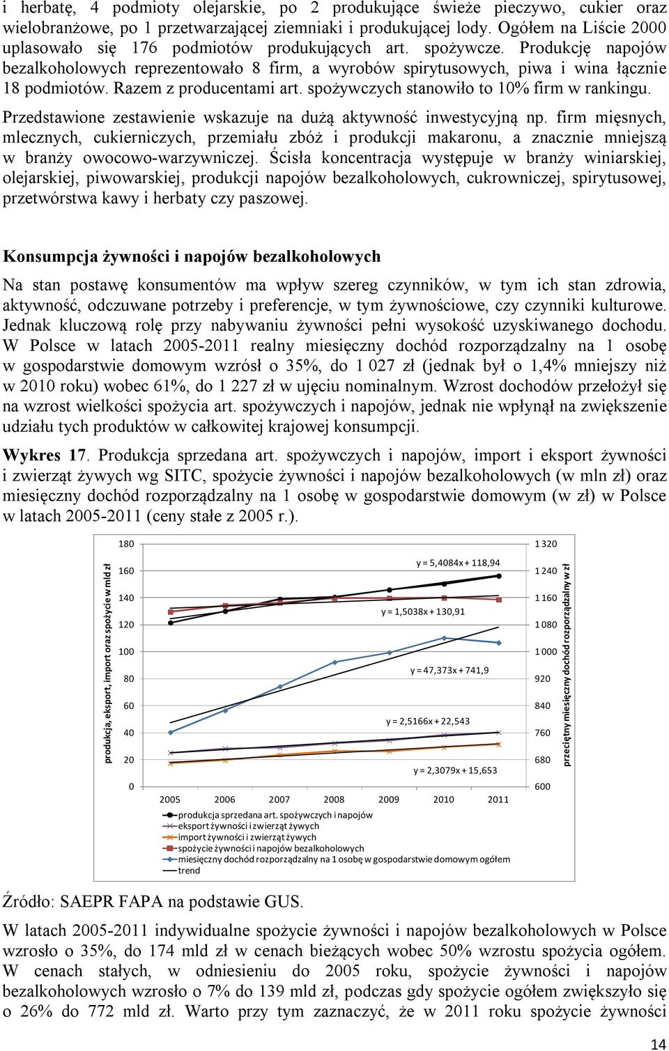 Razem z producentami art. spożywczych stanowiło to 10% firm w rankingu. Przedstawione zestawienie wskazuje na dużą aktywność inwestycyjną np.