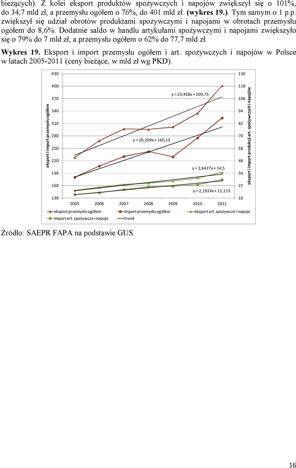 spożywczych i napojów w Polsce w latach 2005-2011 (ceny bieżące, w mld zł wg PKD).