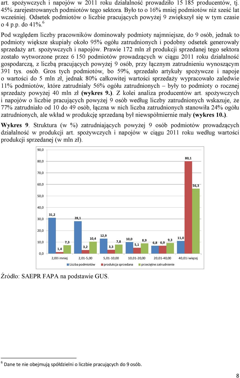 6 Pod względem liczby pracowników dominowały podmioty najmniejsze, do 9 osób, jednak to podmioty większe skupiały około 95% ogółu zatrudnionych i podobny odsetek generowały sprzedaży art.