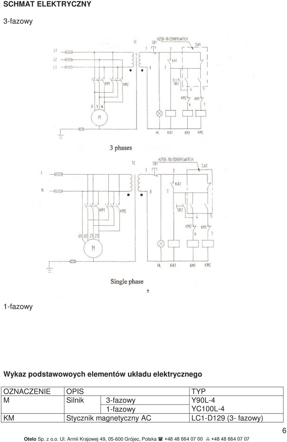 OZNACZENIE OPIS TYP M Silnik 3-fazowy Y90L-4