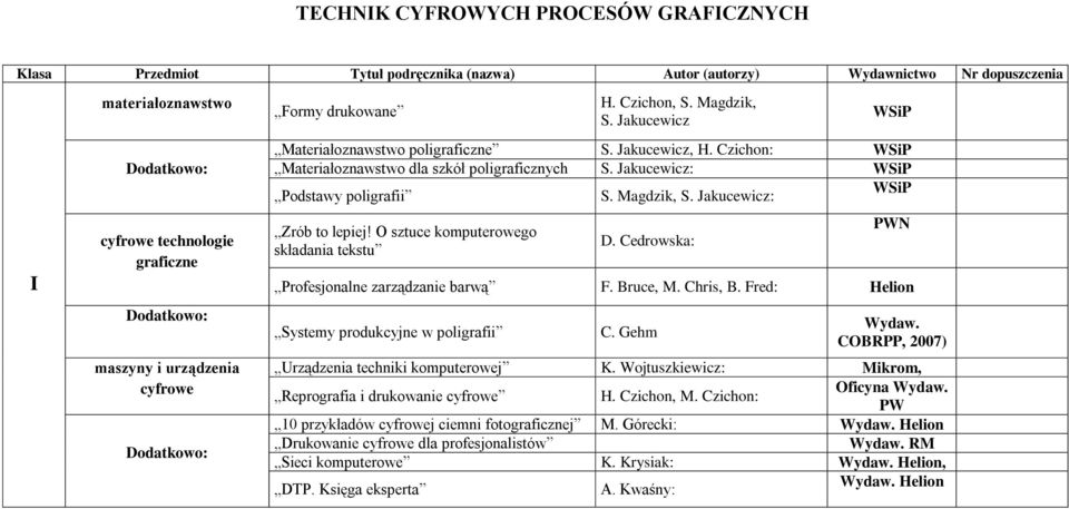 O sztuce komputerowego składania tekstu D. Cedrowska: PWN Profesjonalne zarządzanie barwą F. Bruce, M. Chris, B. Fred: Helion Systemy produkcyjne w poligrafii C. Gehm Wydaw.