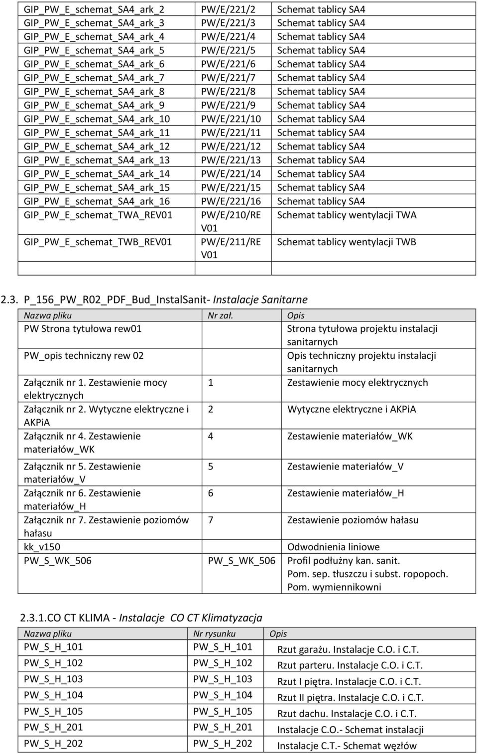 GIP_PW_E_schemat_SA4_ark_8 PW/E/221/8 Schemat tablicy SA4 GIP_PW_E_schemat_SA4_ark_9 PW/E/221/9 Schemat tablicy SA4 GIP_PW_E_schemat_SA4_ark_10 PW/E/221/10 Schemat tablicy SA4