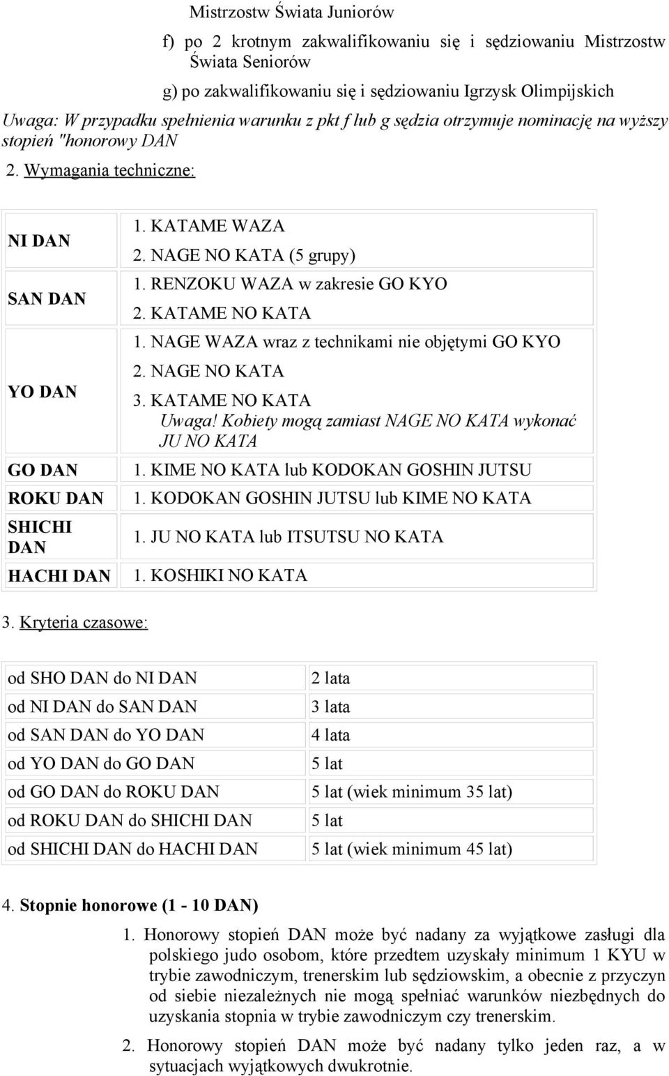 RENZOKU WAZA w zakresie GO KYO 2. KATAME NO KATA 1. NAGE WAZA wraz z technikami nie objętymi GO KYO 2. NAGE NO KATA 3. KATAME NO KATA Uwaga! Kobiety mogą zamiast NAGE NO KATA wykonać JU NO KATA 1.