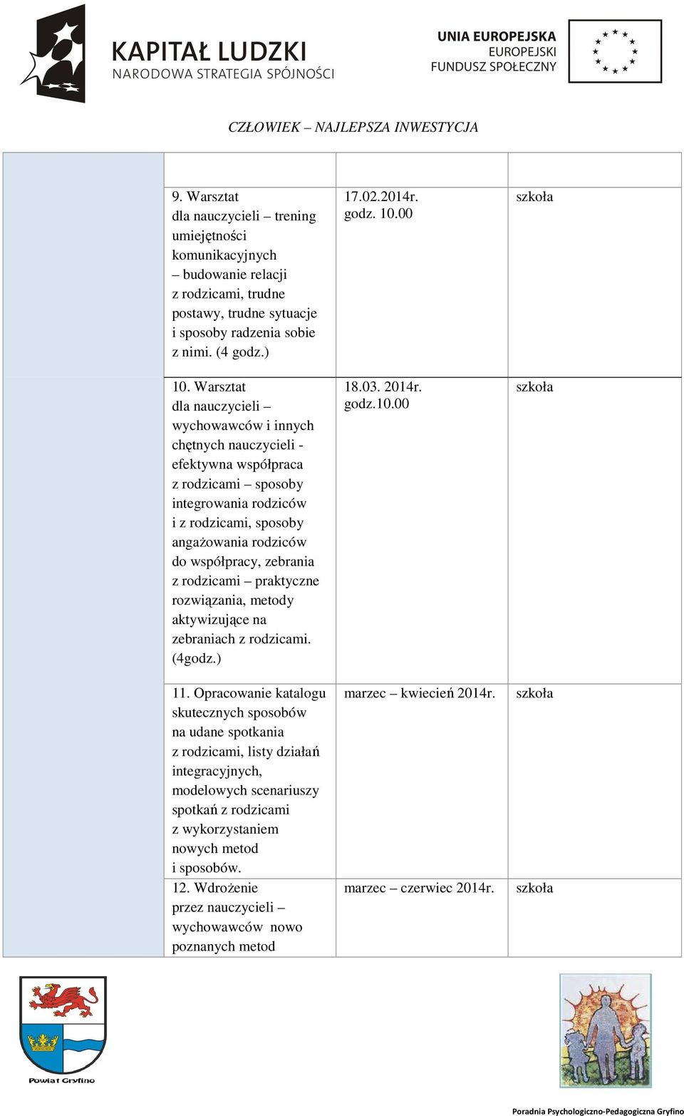 z rodzicami praktyczne rozwiązania, metody aktywizujące na zebraniach z rodzicami. (4godz.) 11.