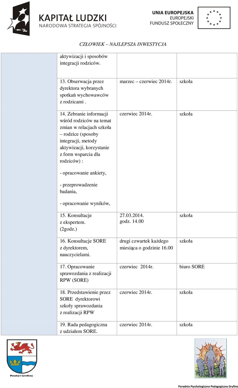 przeprowadzenie badania, - opracowanie wyników, 15. Konsultacje z ekspertem. (2godz.) 16. Konsultacje SORE z dyrektorem, nauczycielami. 17. Opracowanie sprawozdania z realizacji RPW (SORE) 18.