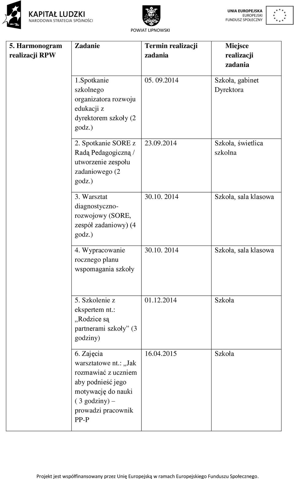 Wypracowanie rocznego planu wspomagania szkoły 05. 09.2014 Szkoła, gabinet Dyrektora 23.09.2014 Szkoła, świetlica szkolna 30.10. 2014 Szkoła, sala klasowa 30.10. 2014 Szkoła, sala klasowa 5.