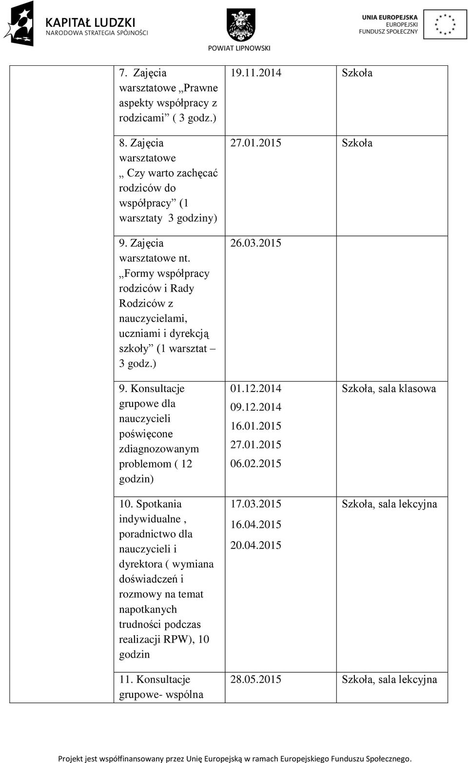 Konsultacje grupowe dla nauczycieli poświęcone zdiagnozowanym problemom ( 12 godzin) 10.